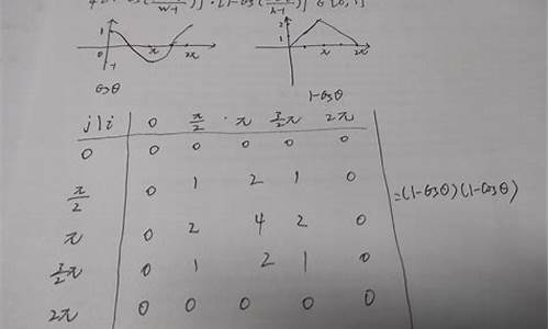 kcf  源码解析